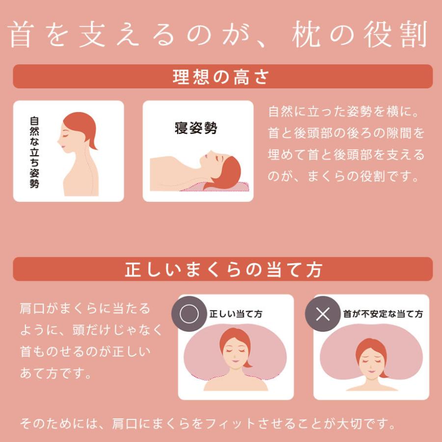西川（nishikawa） 枕 肩こり リラフワ デラックス 低反発 ウレタン