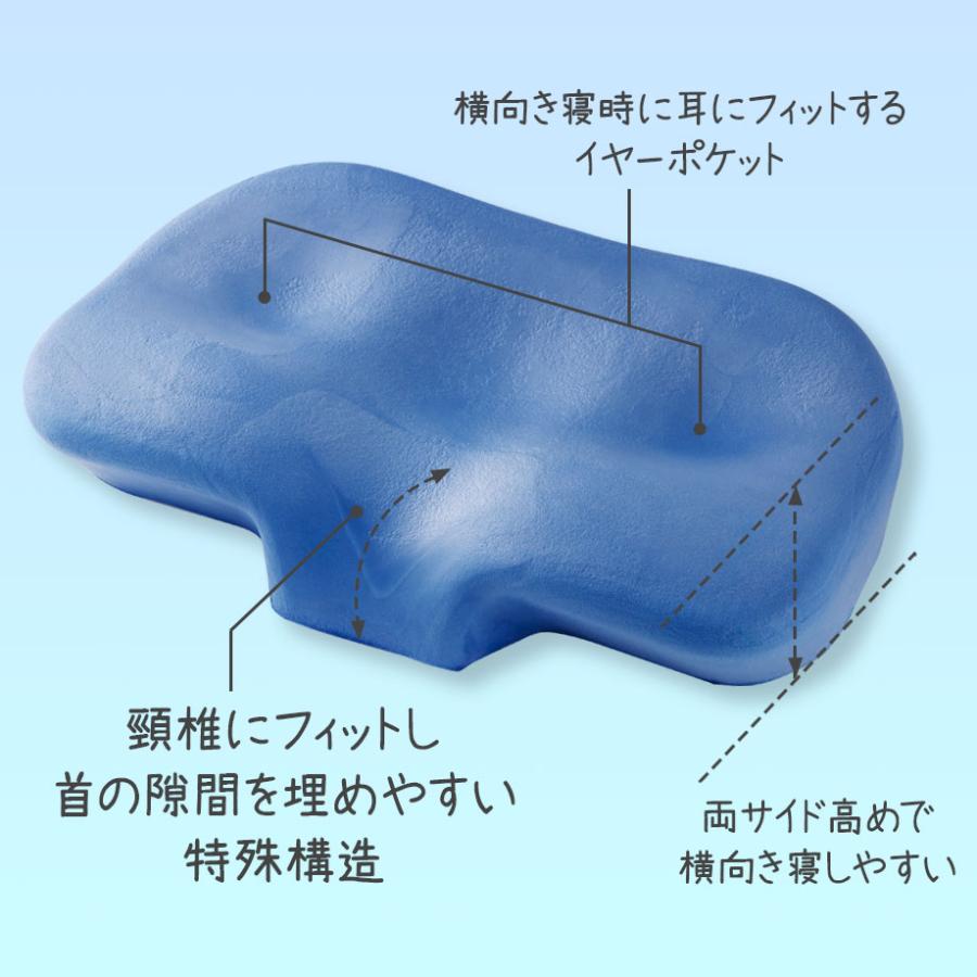 西川（nishikawa） 枕 首 ウエ向き心地良いまくら 頸椎フィット 低反発