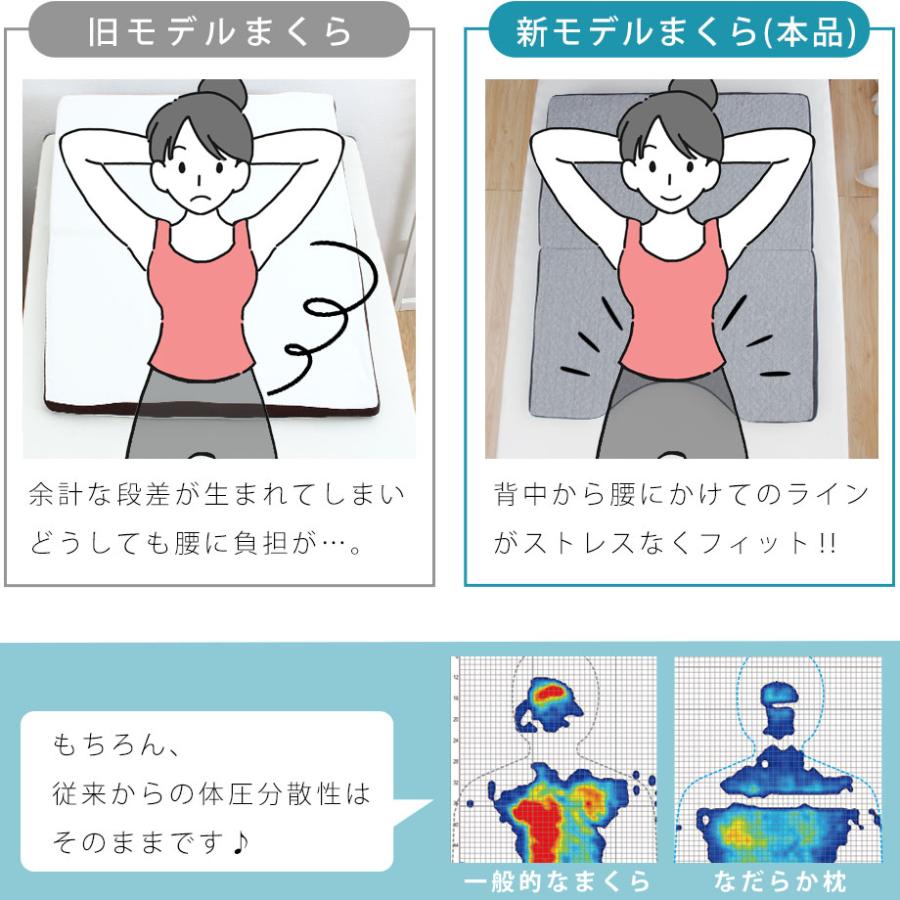 じぶんまくら 枕 肩こり なだらか な 傾斜 まくら 逆流性食道炎 じぶんまくら 枕 肩こり なだらか な 傾斜 まくら 逆流性食道炎