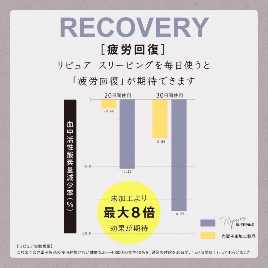 みんしき リピュア プレミアム マットレス シングル 高反発 じぶんの回復力をケア 光電子 みんピュア ウレタン 敷布団 | じぶんまくら | 11