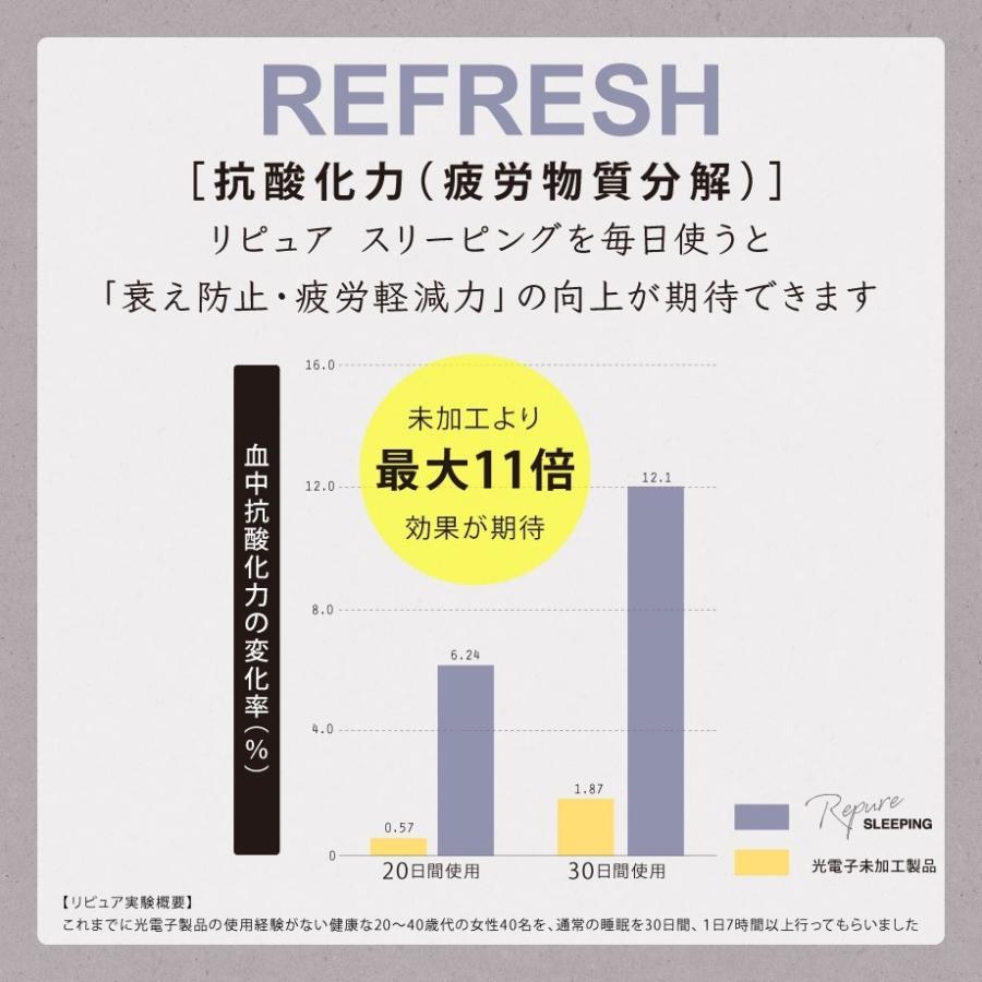 みんしき リピュア プレミアム マットレス シングル 高反発 じぶんの回復力をケア 光電子 みんピュア ウレタン 敷布団 | じぶんまくら | 12