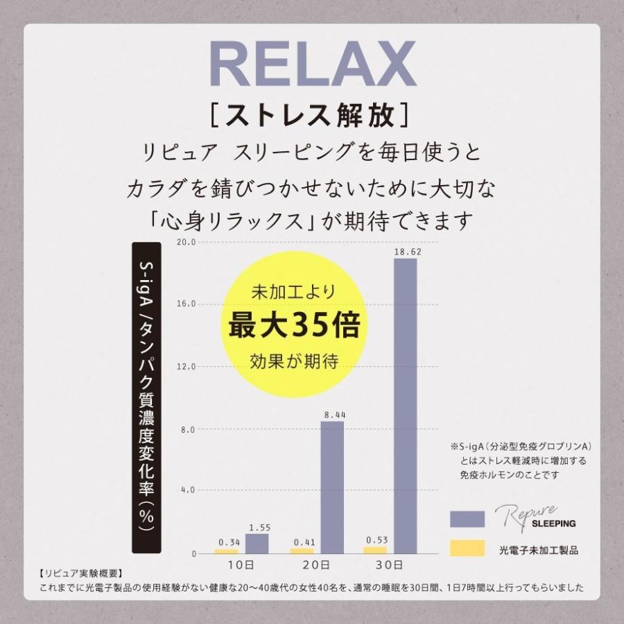 みんしき リピュア プレミアム マットレス シングル 高反発 じぶんの回復力をケア 光電子 みんピュア ウレタン 敷布団 | じぶんまくら | 14