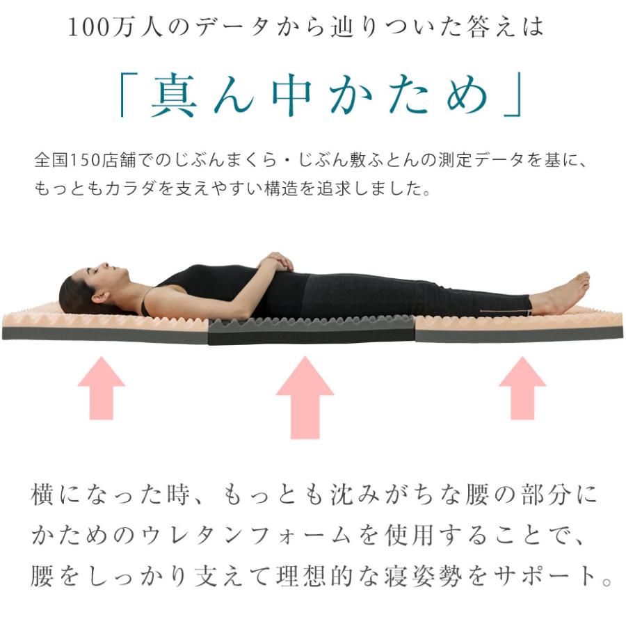 じぶんまくら みんしき マットレス ダブル 高反発 レギュラー ウレタン