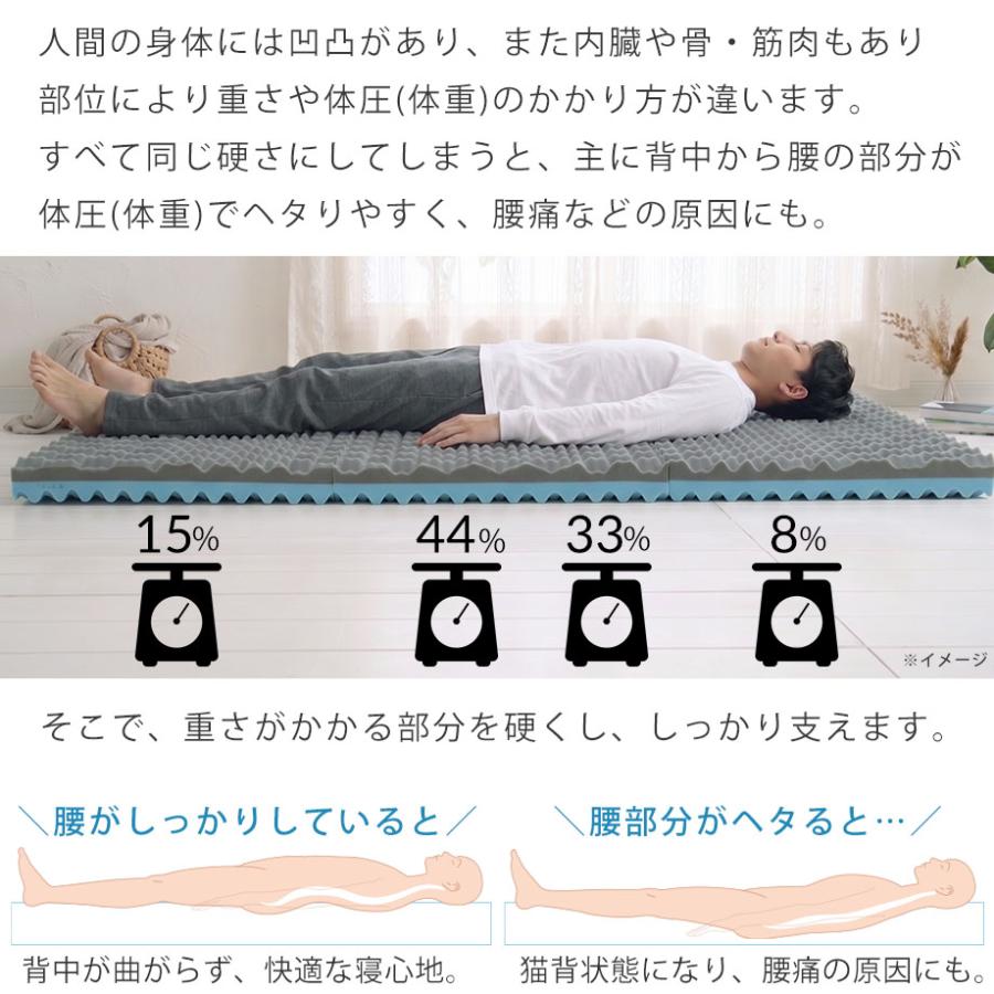 じぶんまくら マットレス シングル 腰痛 高反発 3つ折り 三つ折り