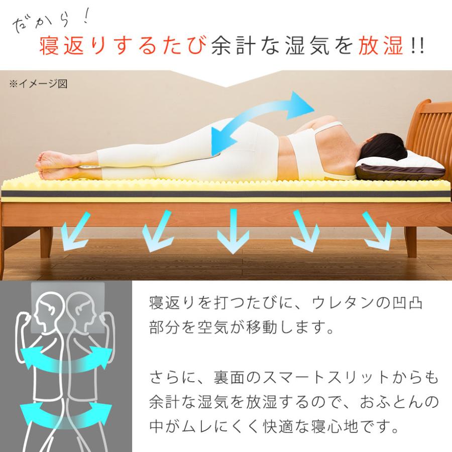 西川（nishikawa） マットレス セミダブル 腰痛 高反発 3つ折り 三