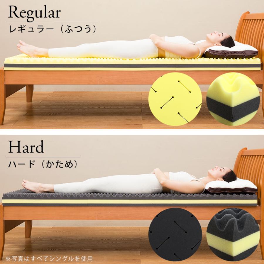 西川 マットレス セミダブル 腰痛 高反発 3つ折り 三つ折り ウレタン