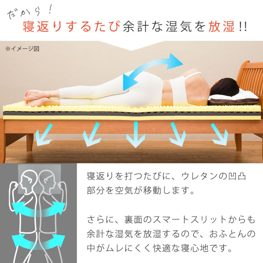 西川（nishikawa） マットレス ダブル 腰痛 高反発 3つ折り 三つ折り