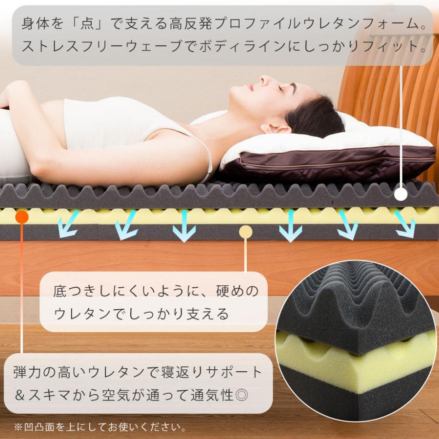 西川 マットレス シングル 腰痛 高反発 3つ折り 三つ折り