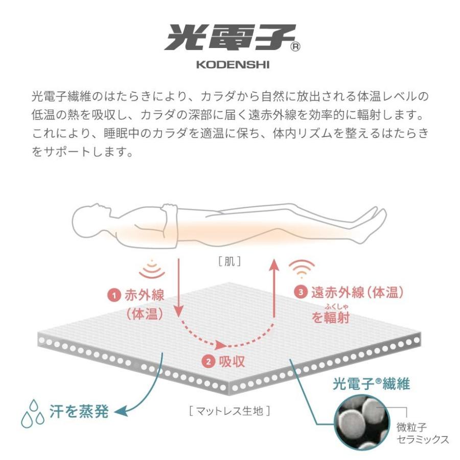 マットレス おすすめ シングル みんしき リピュア プレミアム 高反発 光電子 ウレタン 敷布団 圧縮梱包 メーカー直送｜futontanaka｜09