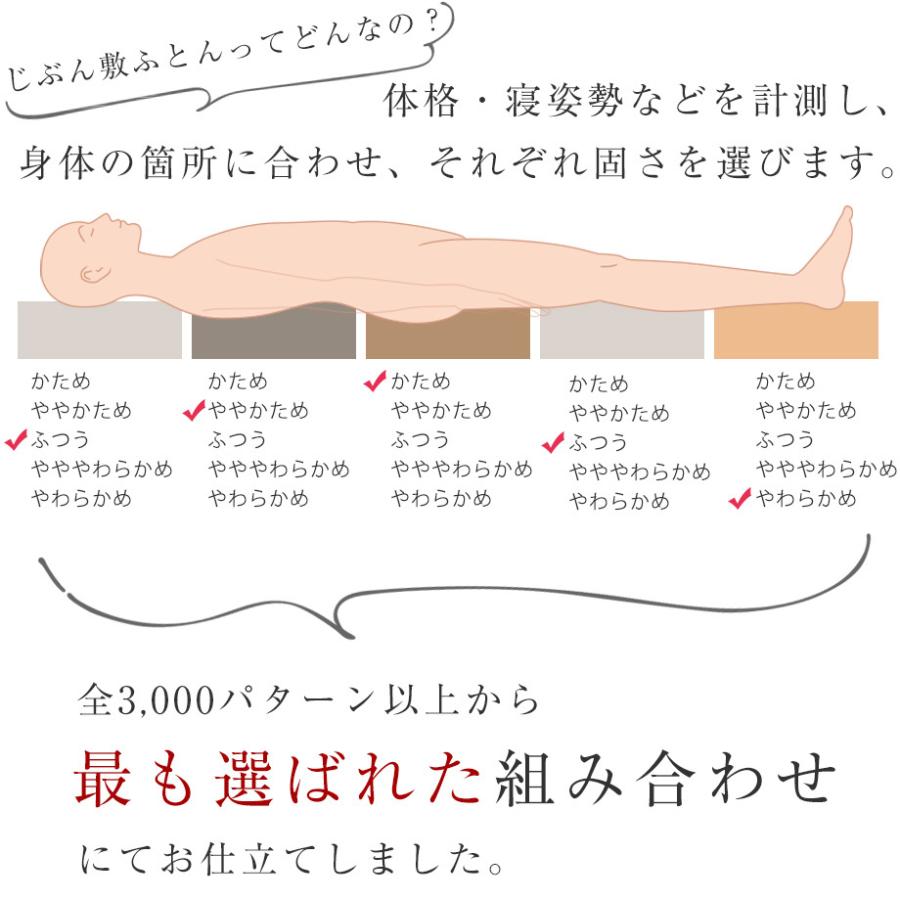じぶんまくら マットレス シングル 腰痛 高反発 敷布団 洗える じぶんまくら マットレス シングル 腰痛 高反発 敷布団 洗える