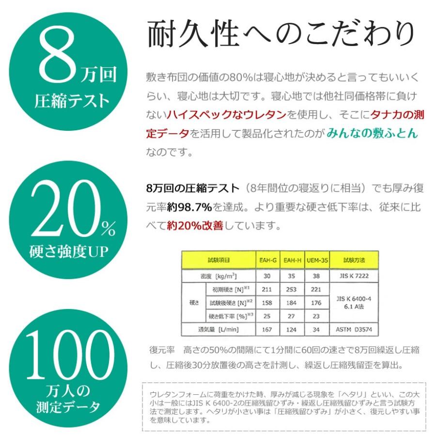 柔らかい 在庫限り みんしき レギュラー 敷布団 シングル マットレス 三つ折り みんなの敷きふとん 日本製 97 195cm 厚み7cm Minshiki 楽天市場 Talentoindustrial Com