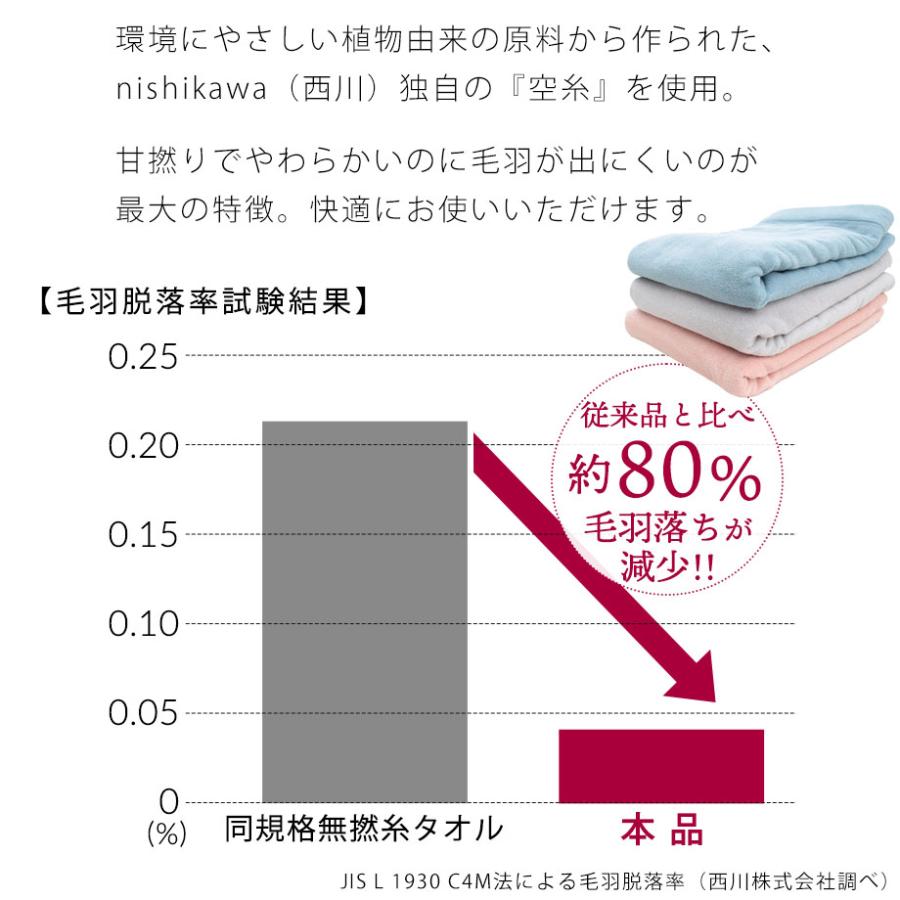 西川（nishikawa） タオルケット シングル 吸水 空糸 綿 コットン 熱中