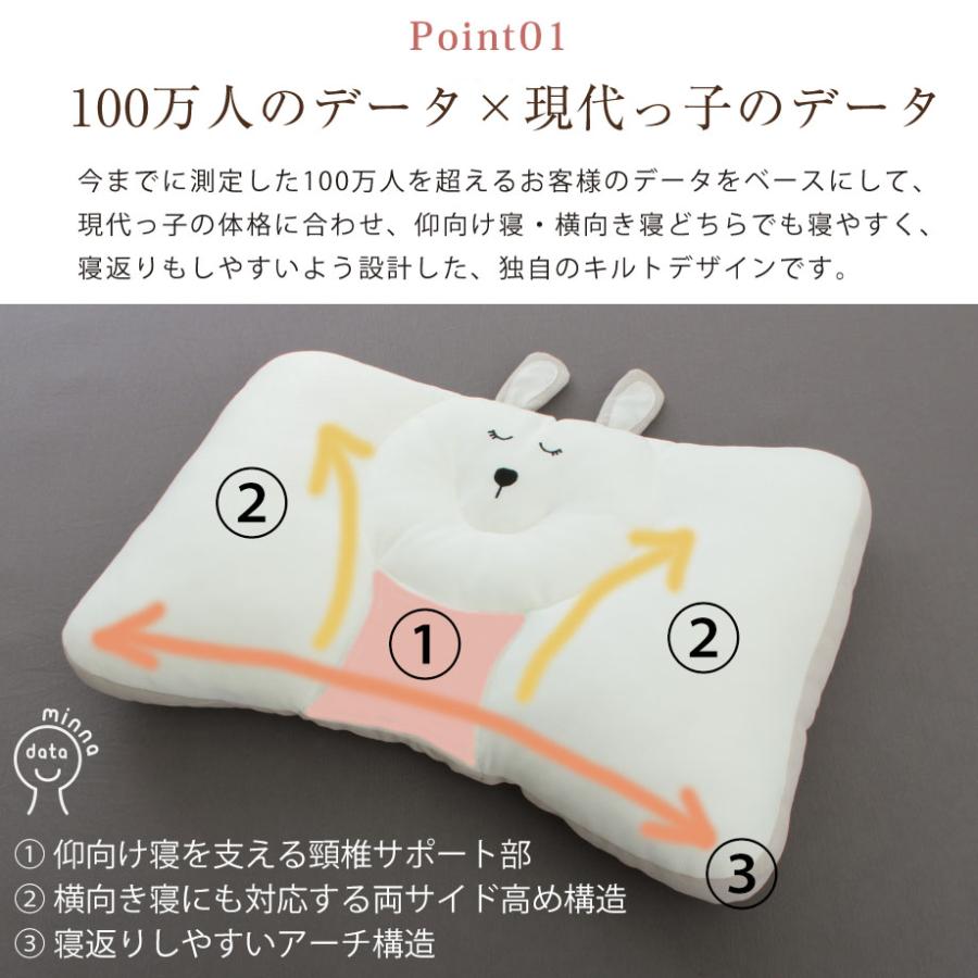 じぶんまくら まくら 枕 おすすめ 肩こり 首コリ みんまく キッズ