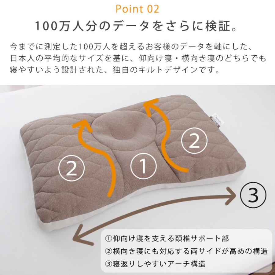 じぶんまくら 枕 肩こり 硬め 首が痛い 頭痛 首コリ ワイド みん