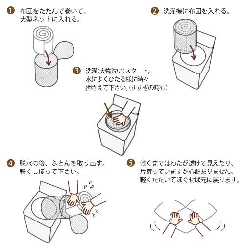 お昼寝布団 敷き布団 お昼寝敷布団 75×128 保育園 日本製 洗える 合繊お昼寝敷布団 綿100% カバー付 お昼寝マット ごろ寝布団 | ブランド登録なし | 07