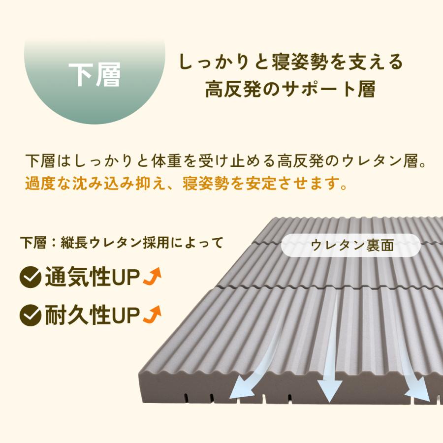 敷布団 マットレス シングル 三つ折り 高反発 西川 シーツ等特典付 体圧分散 BISEI TECH 敷き 9×97×195cm 硬め | 西川 | 10