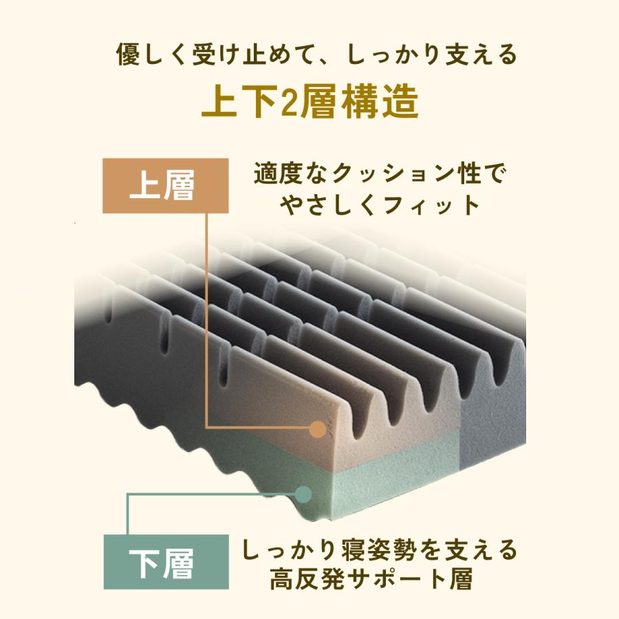 敷布団 マットレス シングル 三つ折り 高反発 西川 シーツ等特典付 体圧分散 BISEI TECH 敷き 9×97×195cm 硬め | 西川 | 08