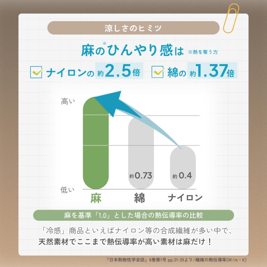 敷きパッド セミダブル  近江ちぢみ麻敷きパッド 表生地と詰物麻100％ 裏面綿100％ 夏用 天然素材 敷パッド ひんやり 涼感 接触冷感 | ブランド登録なし | 08
