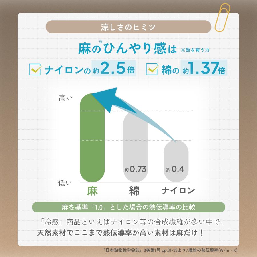 敷きパッド ダブル 麻100 日本製 近江ちぢみ 麻敷きパッド リネン 麻100％ 夏用 天然素材 敷パッド ひんやり 涼感 接触冷感 | ブランド登録なし | 08
