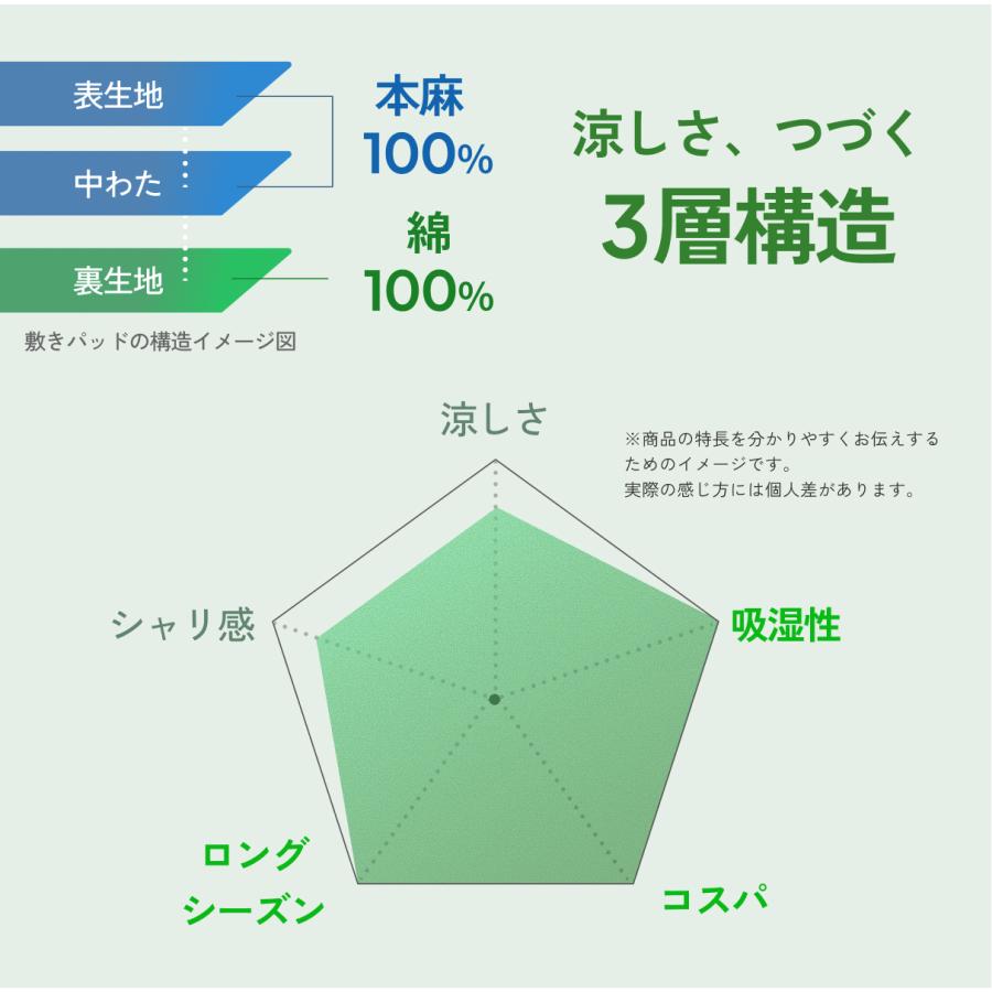 敷きパッド セミダブル 麻100 冷感 フランスリネン 綿100 コットン 春 秋 夏用 涼感  両面 リバーシブル 詰め物 ひんやり 天然素材 リバーシブル | ブランド登録なし | 02