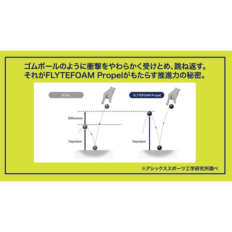 サッカー下敷き サッカー中敷 PRO | ASICS BLUE/PURE SILVER | メンズ サッカー