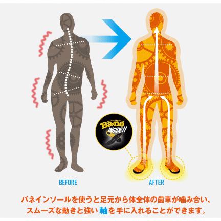 バネインソール 中敷き アスリートグリップ7（セブン）　bn000901｜futsalshoproda｜02