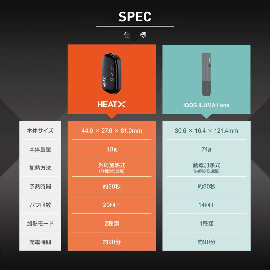 HEATX ヒートエックス アイコス 2度吸い アイコスイルマワン互換機