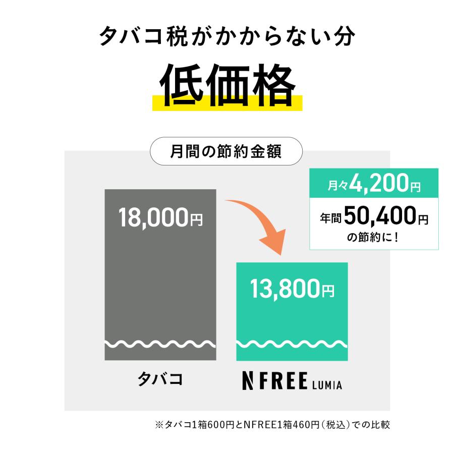 NFREE NFREE LUMIA エヌフリー ルミア タバコ 3箱セット 禁煙グッズ