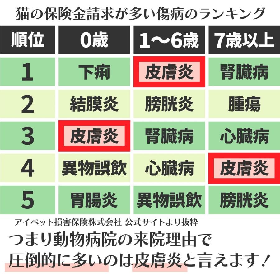 敏感肌用の猫砂 10L 小粒 ノンケミカル オーガニック 肌ケア 完全無添加  猫肌と同じph6.4  消臭 抗菌  木製 ネコ 猫 土に還る 日本製 TVメディア掲載 杉にゃん |  | 13