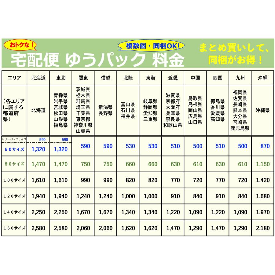 ラウディブッシュ デイリーメンテナンス(ミニ) 227g : ふわふわインコ