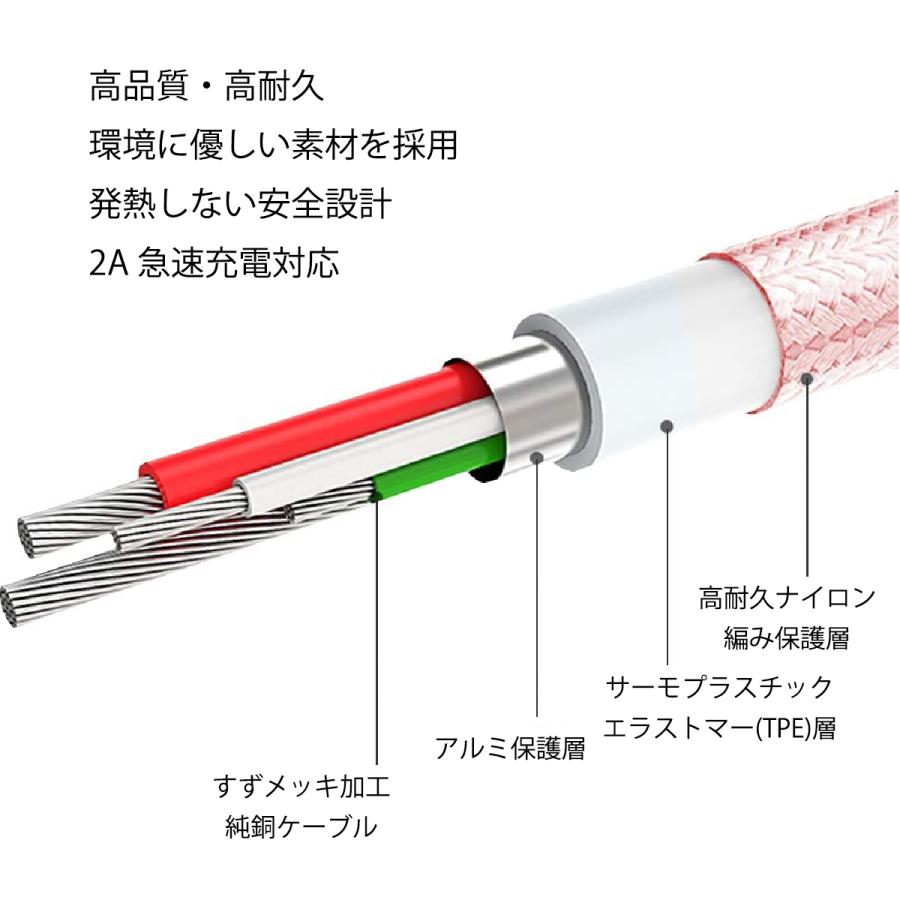 Android スマートフォン用 USB-TypeC 2A 急速充電対応 ピンク 高品質ケーブル 2M enjoyパック データ通信 |  | 02