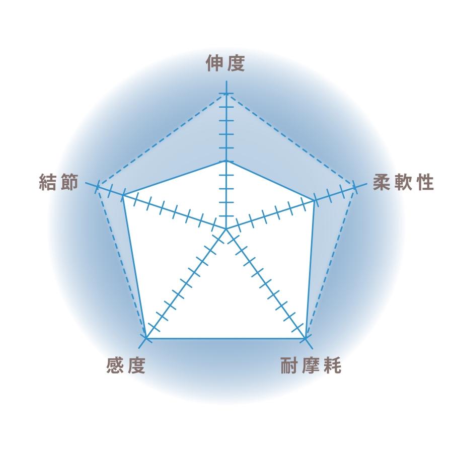 VARIVAS（バリバス） フロロカーボン ショックリーダー 30m 100lb 30号
