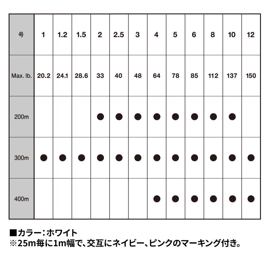 VARIVAS（バリバス） アバニ キャスティングPE マックスパワー x8 400m