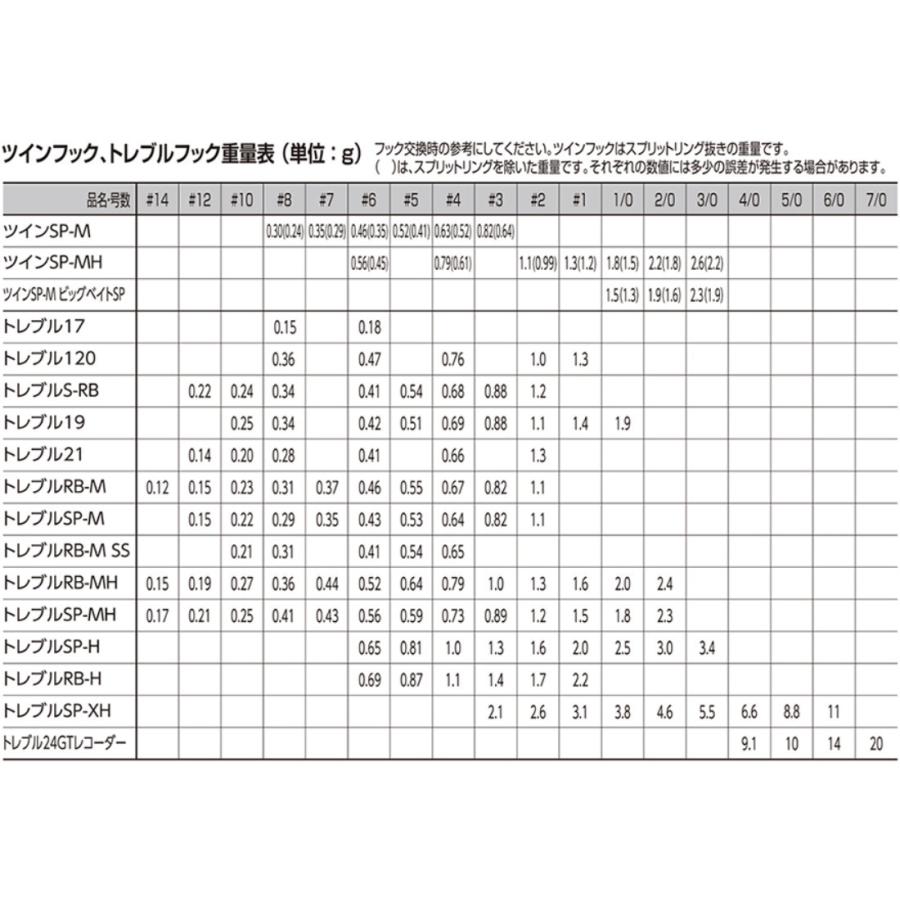 がまかつ トレブル SP-MH #4 ミディアムヘビー トリプルフック｜fws-alpha｜02