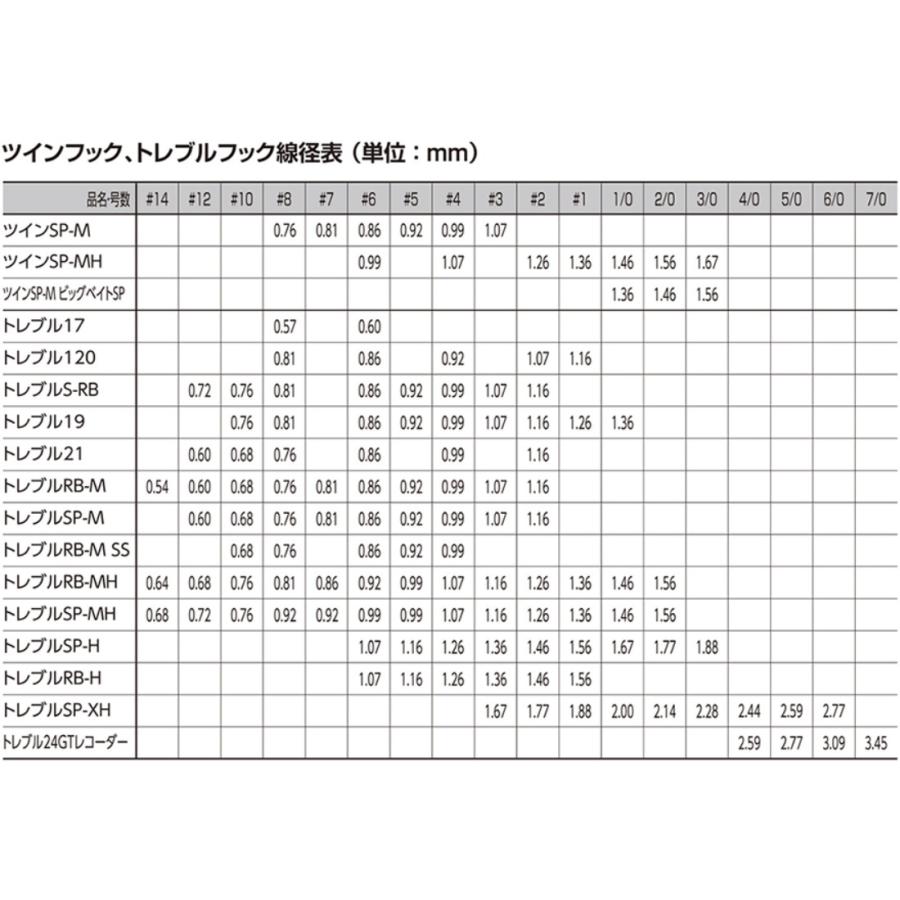 最大75%オフ! がまかつ Gamakatsu トリプルフック トレブル SP M ミディアム ハイパーシールド 10号 6本 68450 materialworldblog.com 最大75%オフ! がまかつ Gamakatsu トリプルフック トレブル SP M ミディアム ハイパーシールド 10号 6本 68450 materialworldblog.com