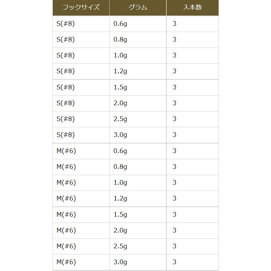 ジャングルジム ジャコヘッド TG 2.0g S(#8) タングステン ジグヘッド｜fws-alpha｜03