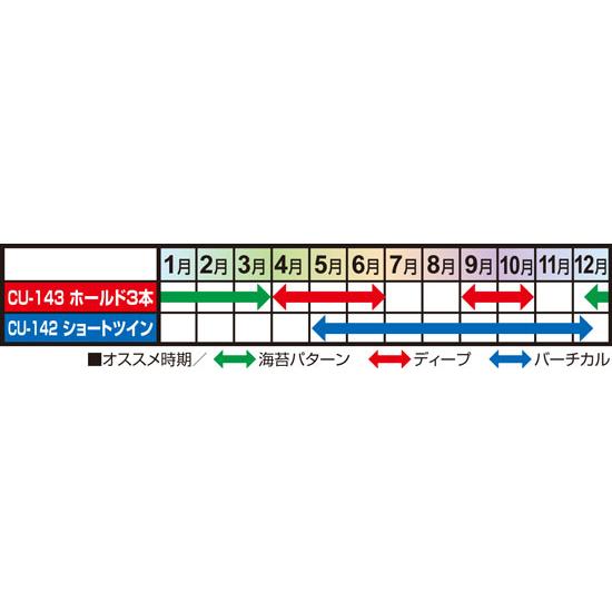 OWNER（オーナー） カルティバ CU-142 10号 チェンジアップ マルチ