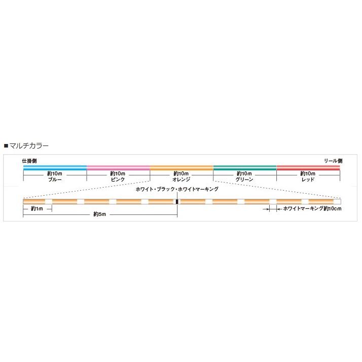 サンライン シグロン PEx8 100m~連結切り売り 2号 35lb 10m×5色マーキング PEライン 8本編み｜fws-alpha｜03