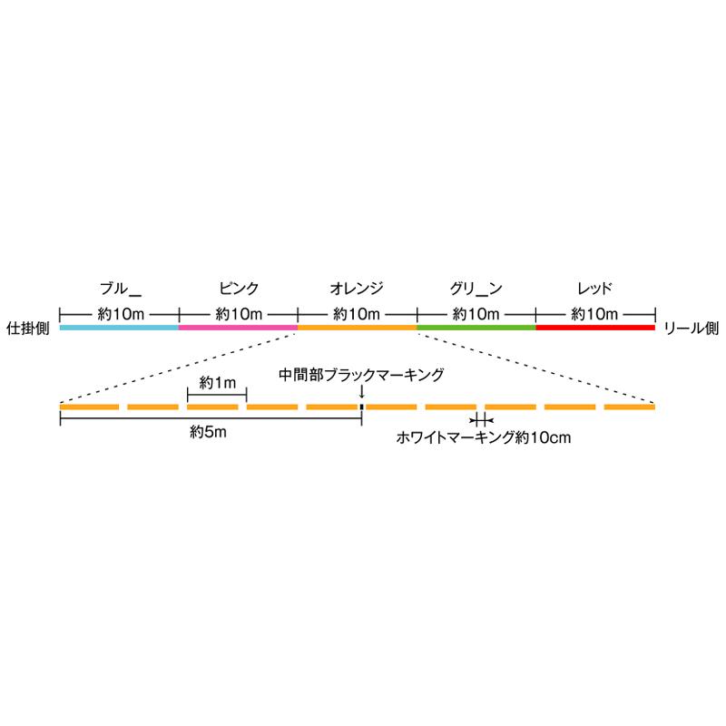 (特価) サンライン シグロン PEx4 200m(連結100m×2) 1.2号 20lb マルチカラー PEライン 4本編み｜fws-alpha｜02