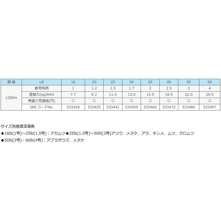 サンライン PEジガーULT 4本組 スローピッチジャーク専用 1200m サンライン PEジガーULT 4本組 スローピッチジャーク専用 1200m