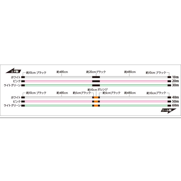 サンライン（SUNLINE） ソルティメイト PE EGI ULT HS8 240m 0.4号 10m