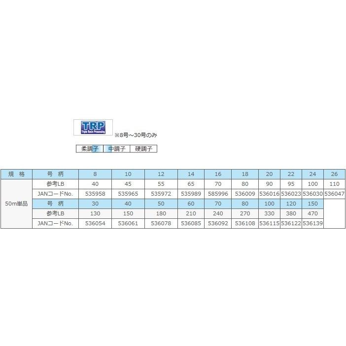 サンライン 大物ハリス 50m 26号 110lb ナイロン ショックリーダー｜fws-alpha｜02