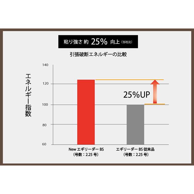有名なブランド サンライン ソルティメイト エギリーダー Bs 30m 2号 ブラックストリーム Materialworldblog Com