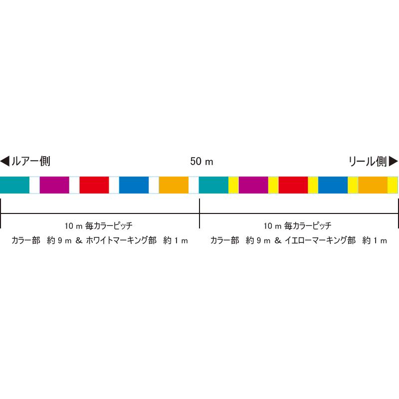 サンライン ソルティメイト インフィニティブ x8 300m 1号 10m×5色マーキング ジギング PEライン 8本編み｜fws-alpha｜03