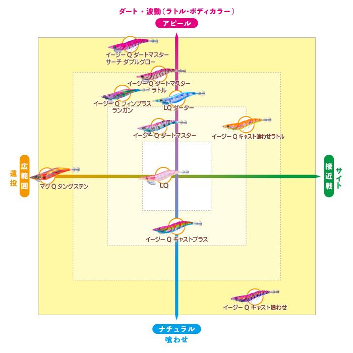 DUEL（デュエル） イージーQ ダートマスター ラトル 3.5号 #20.KOO