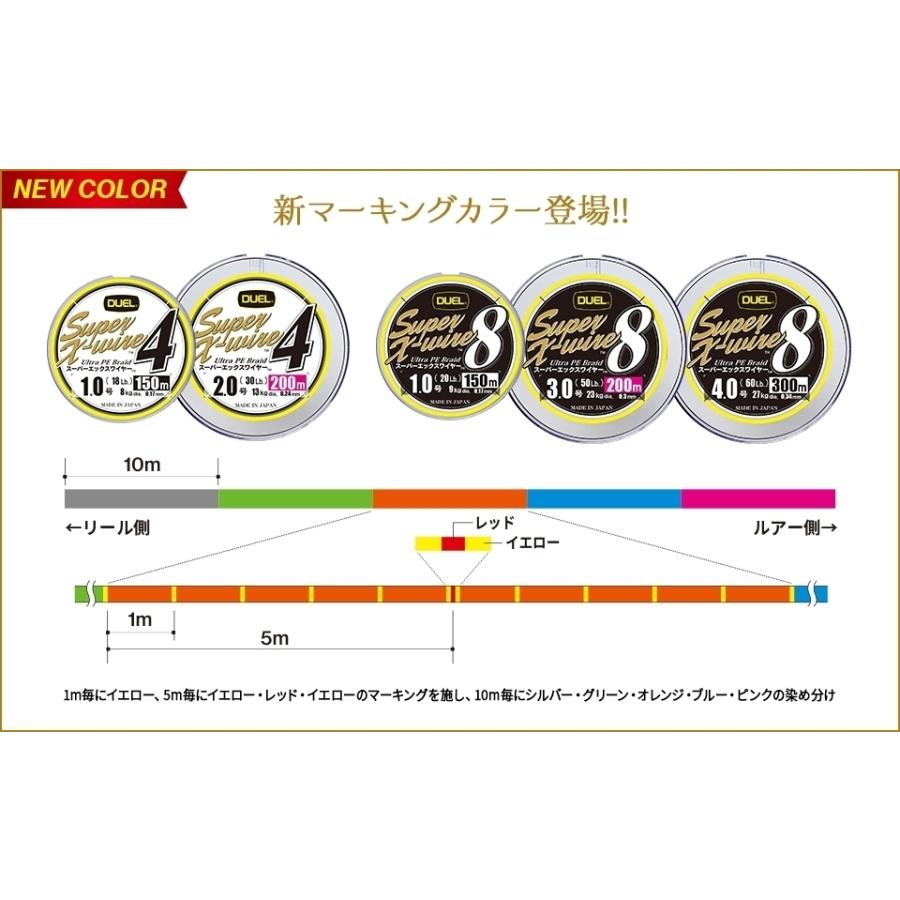 デュエル スーパーエックスワイヤー8 200m 1号 イエローマーキング 8本編み PEライン Xワイヤー :H3608N-5CR:FWS-アルファ - 通販 - Yahoo!ショッピング デュエル スーパーエックスワイヤー8 200m 1号 イエローマーキング 8本編み PEライン Xワイヤー :H3608N-5CR:FWS-アルファ - 通販 - Yahoo!ショッピング