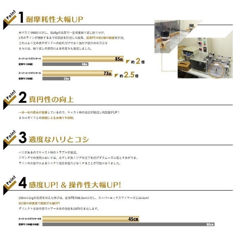 デュエル スーパーエックスワイヤー8 200m 1号 イエローマーキング 8本編み PEライン Xワイヤー :H3608N-5CR:FWS-アルファ - 通販 - Yahoo!ショッピング デュエル スーパーエックスワイヤー8 200m 1号 イエローマーキング 8本編み PEライン Xワイヤー :H3608N-5CR:FWS-アルファ - 通販 - Yahoo!ショッピング