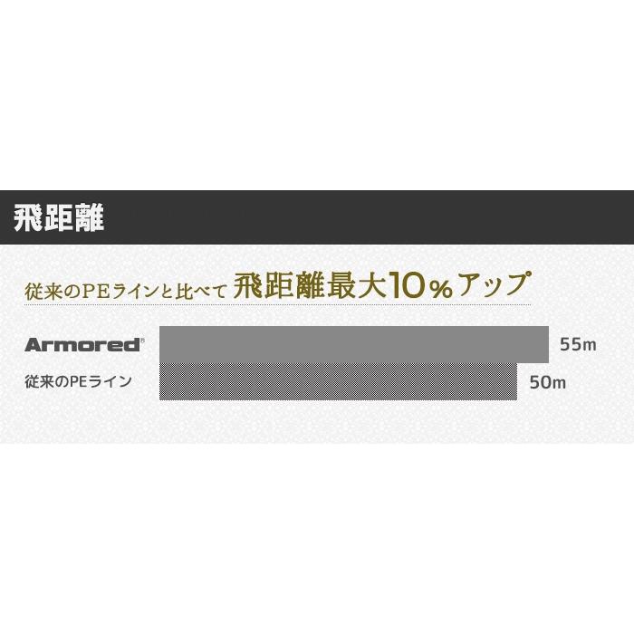 デュエル アーマード F+pro プロ アジ・メバル 150m 0.3号 6lb ライトピンク PEライン｜fws-alpha｜06