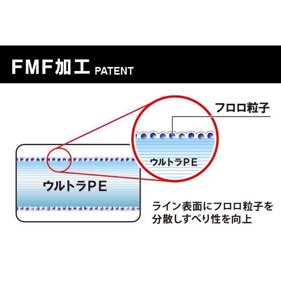 デュエル アーマードF アジ・メバル 100m 0.2号 4lb ミルキーピンク PEライン｜fws-alpha｜05