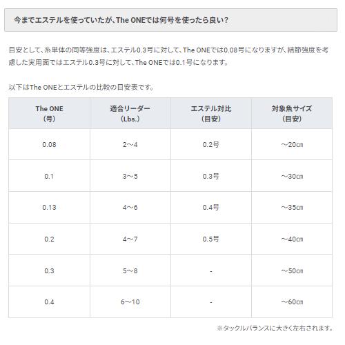 デュエル The ONE ザワン アジング 150m 0.1号 2lb ゴースト ライン｜fws-alpha｜07